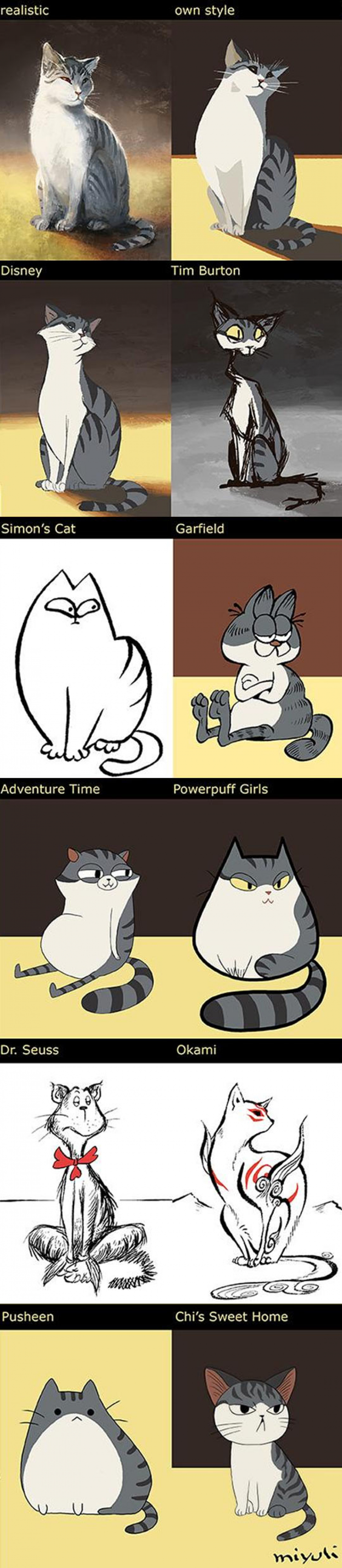 Same Cat, Different Styles
