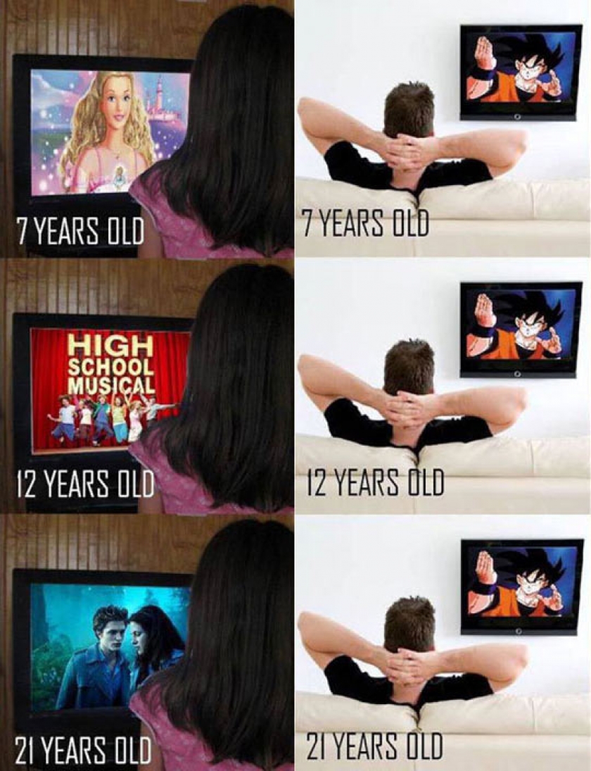 Growing Up: Guys Vs. Girls