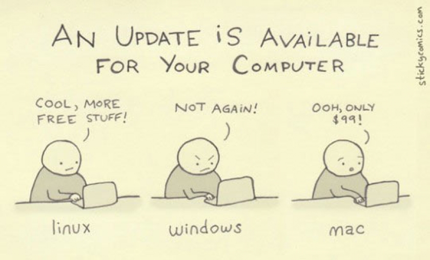 Update Is Available For Your Computer