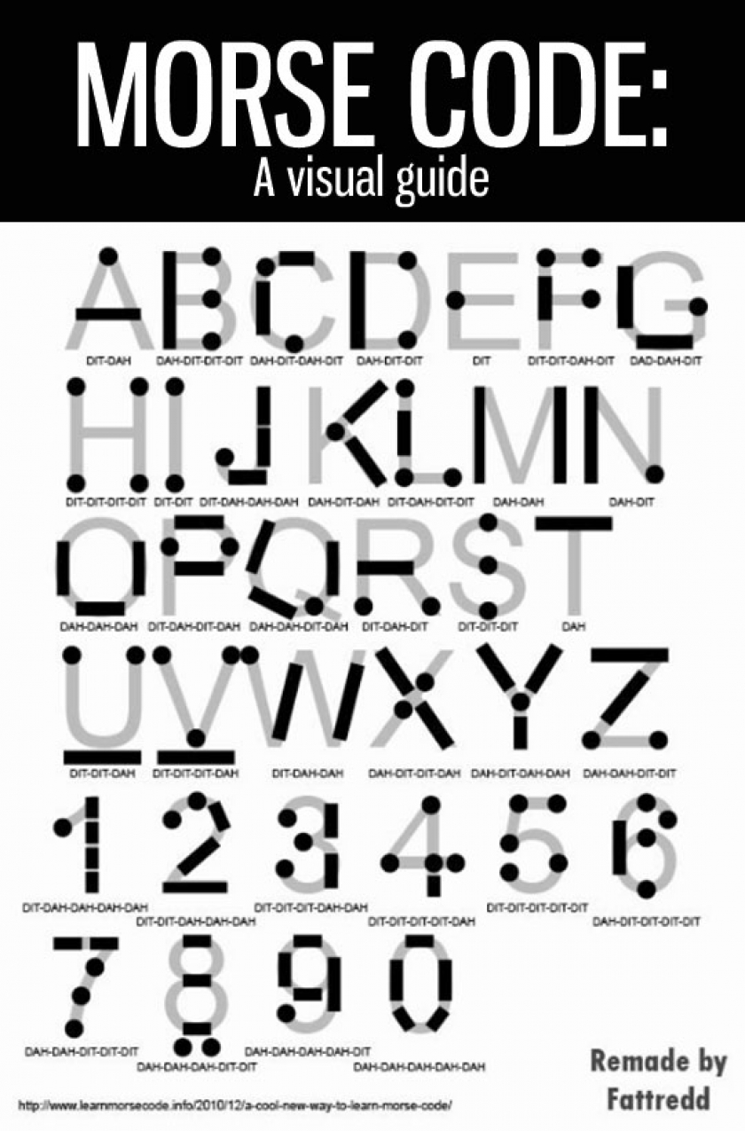 Now You Can Write Morse Code