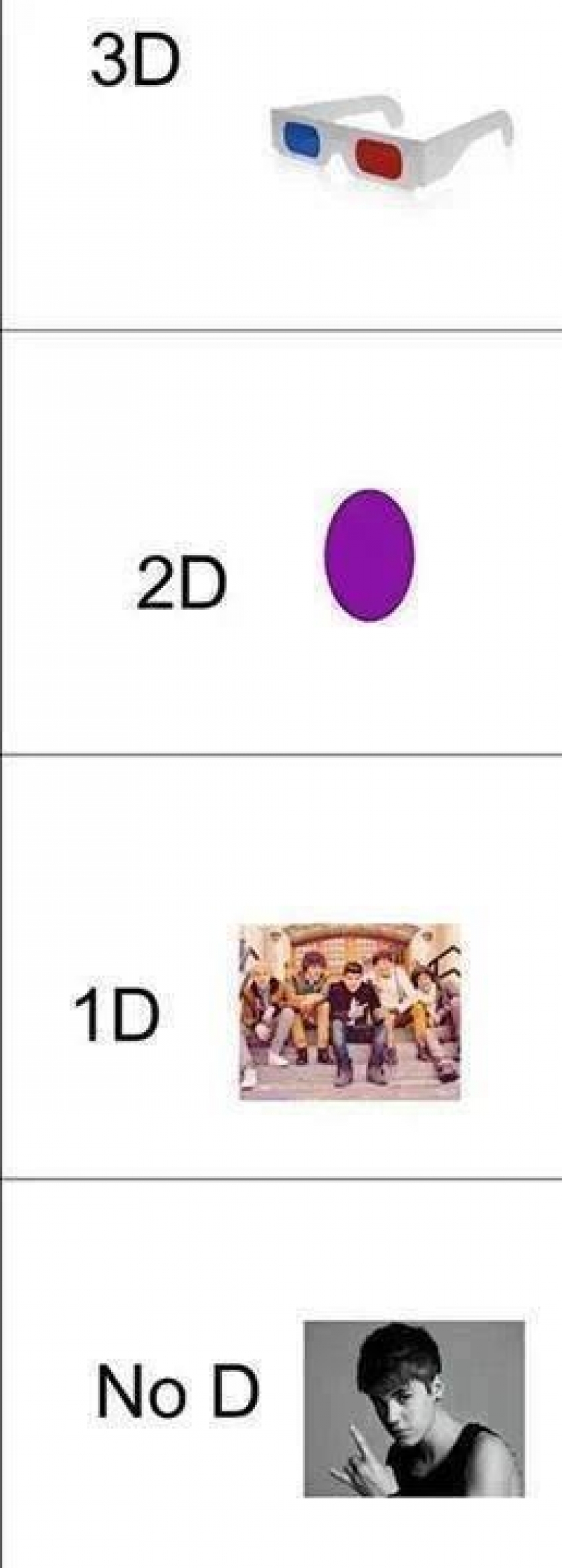                          Type of D                      