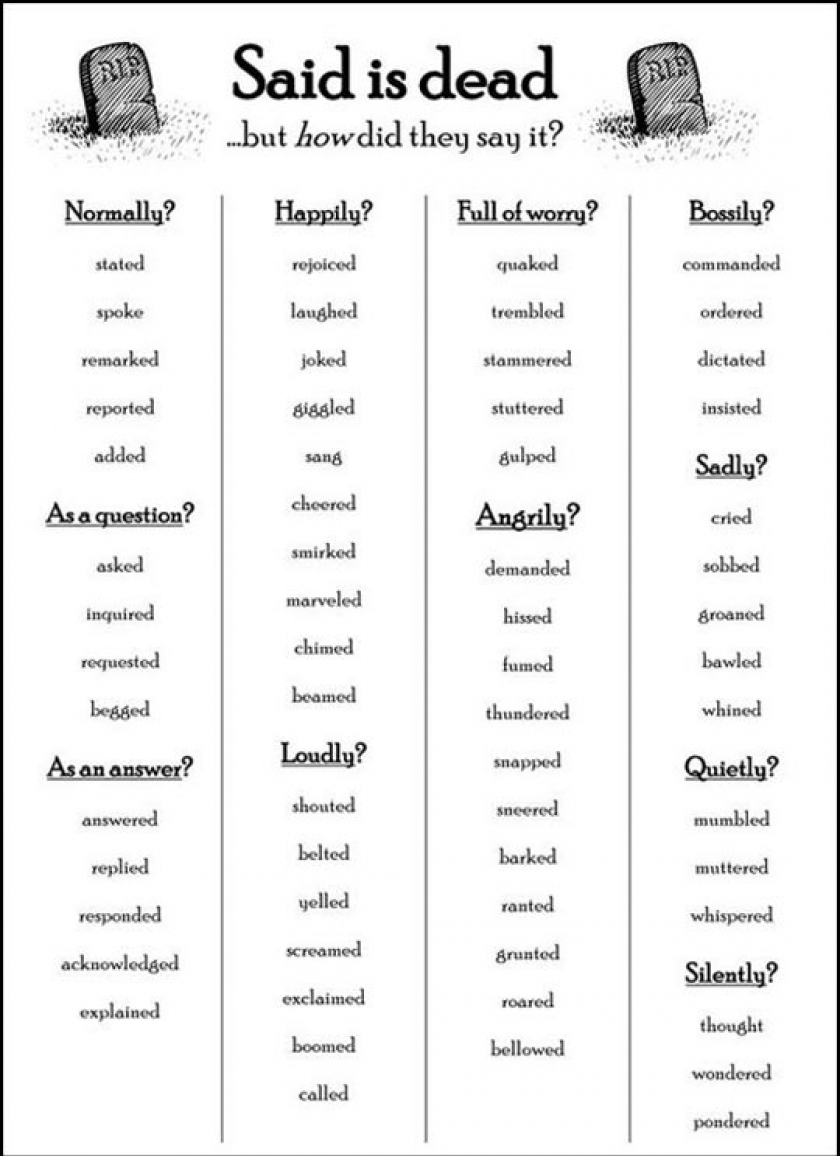 Instead Of Using ‘Said’ Here Are Some Alternatives