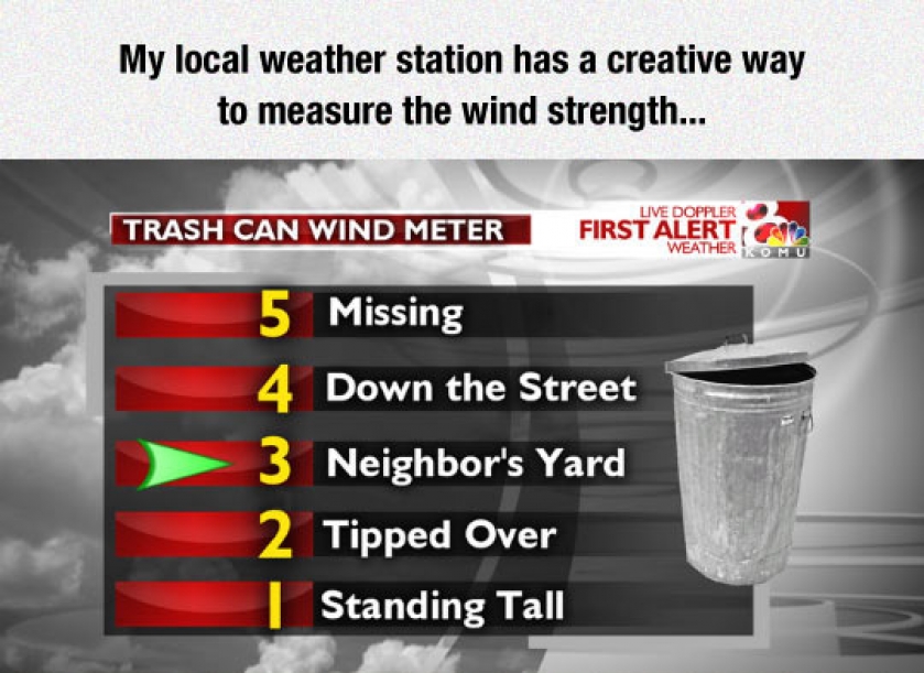 They Are Using The Trash Can System