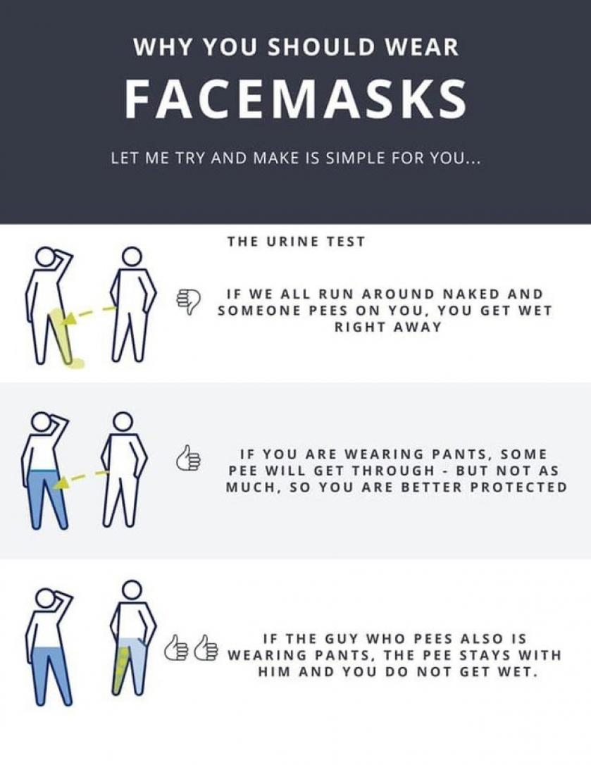 Wear Your Mask: The Urine Test