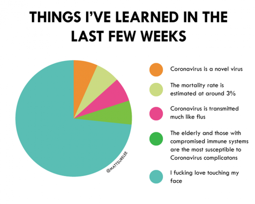 I've learned some things