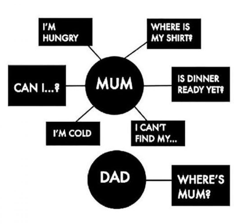 How Things Usually Work At My House