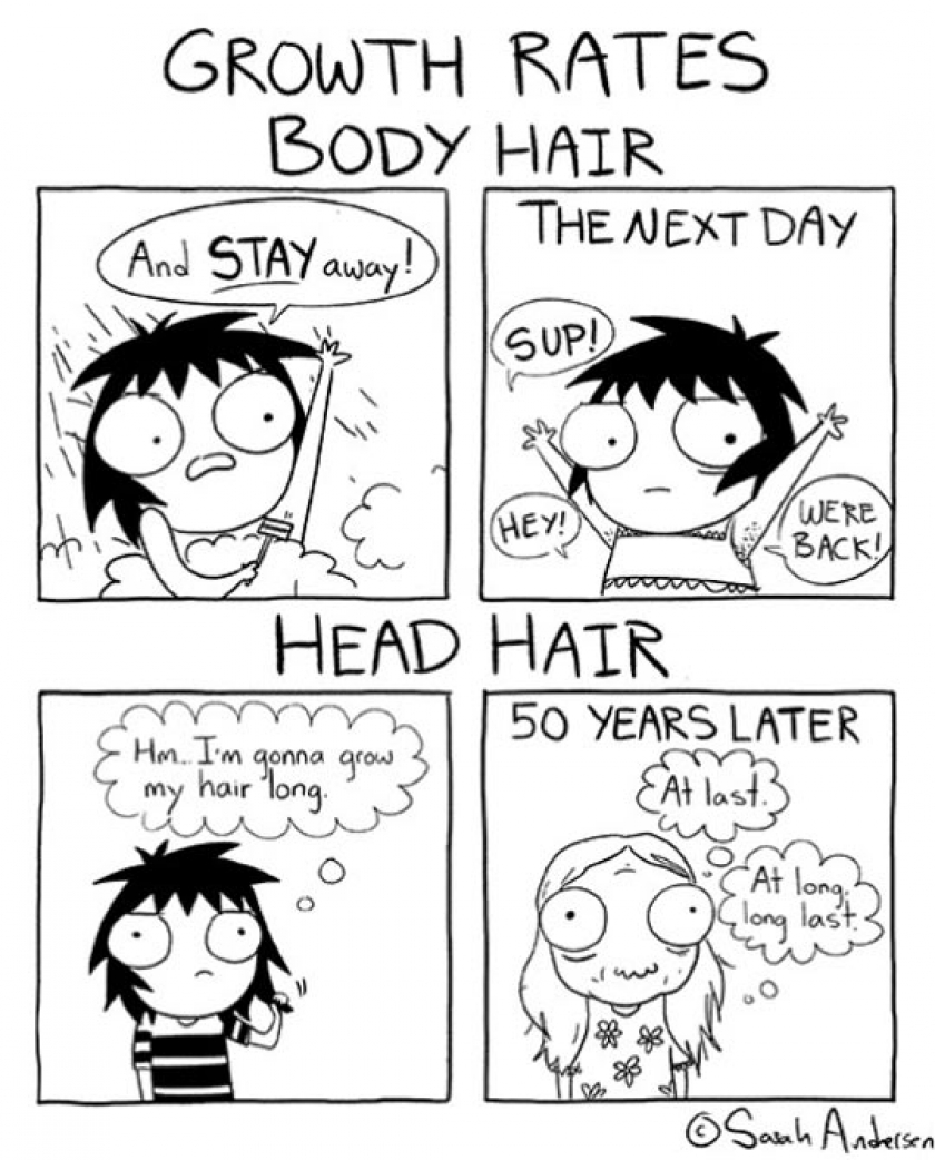 Hair Growth Rates