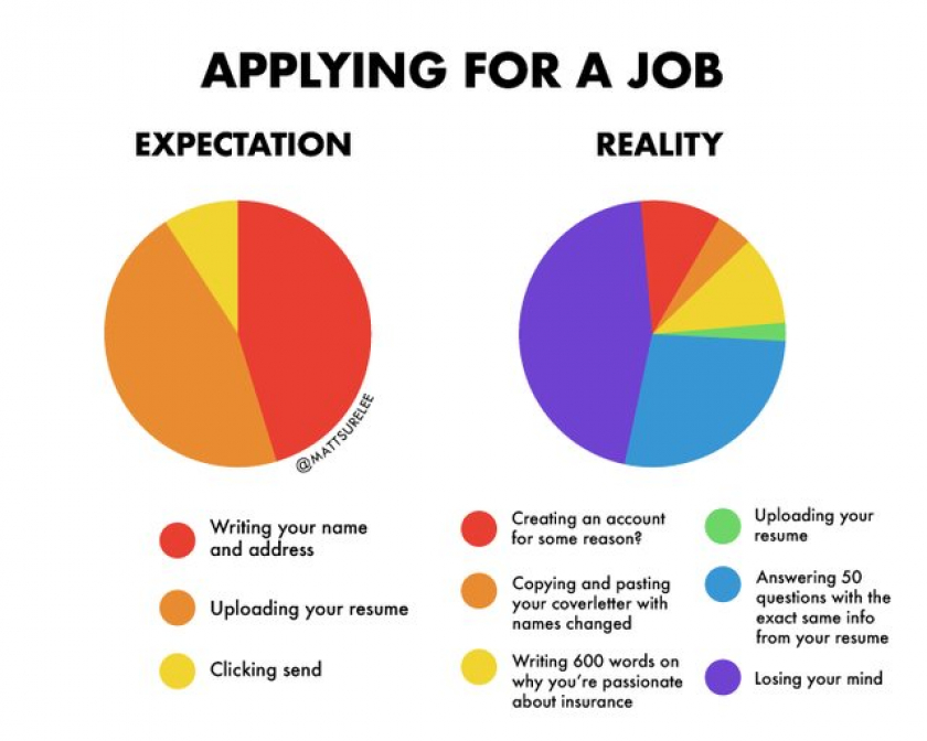 Applying for a job