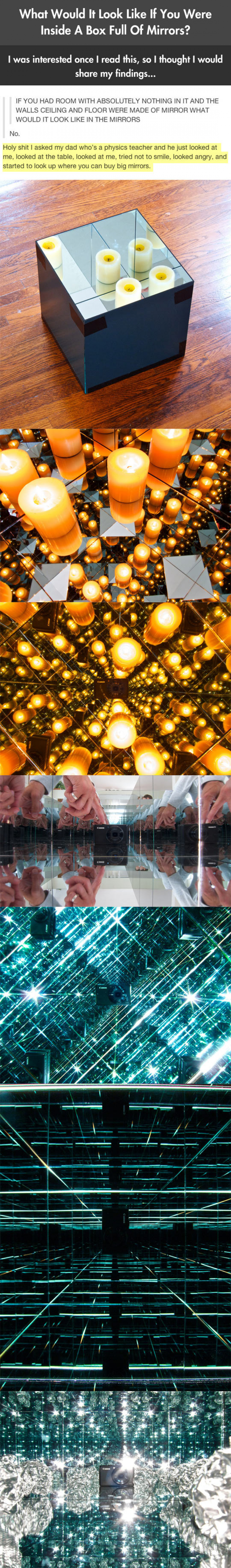 Inside A Box Full Of Mirrors