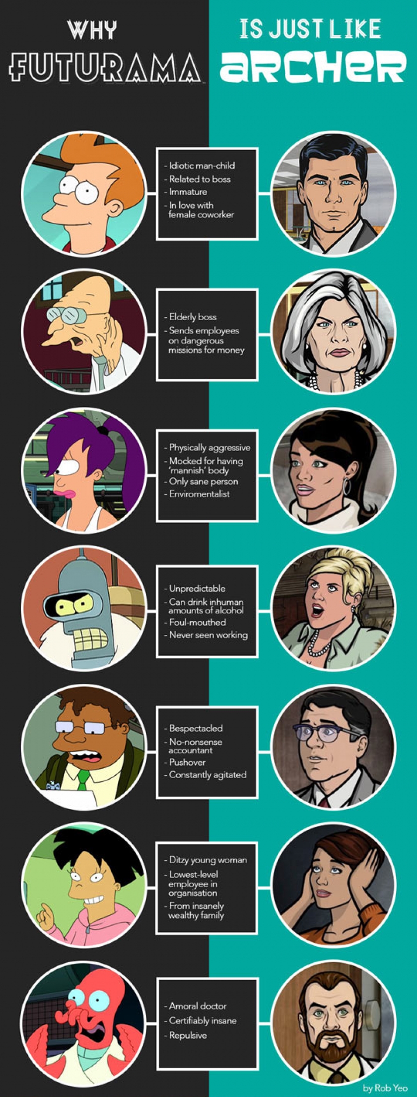 Similarities Between Futurama And Archer