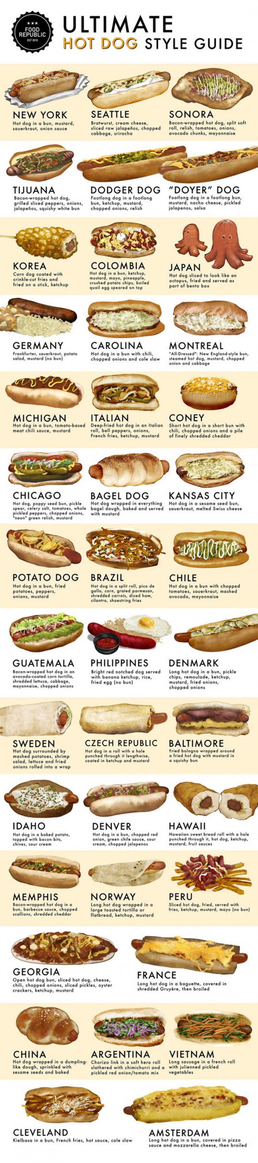 Need A Different Style For Your Hot Dogs?