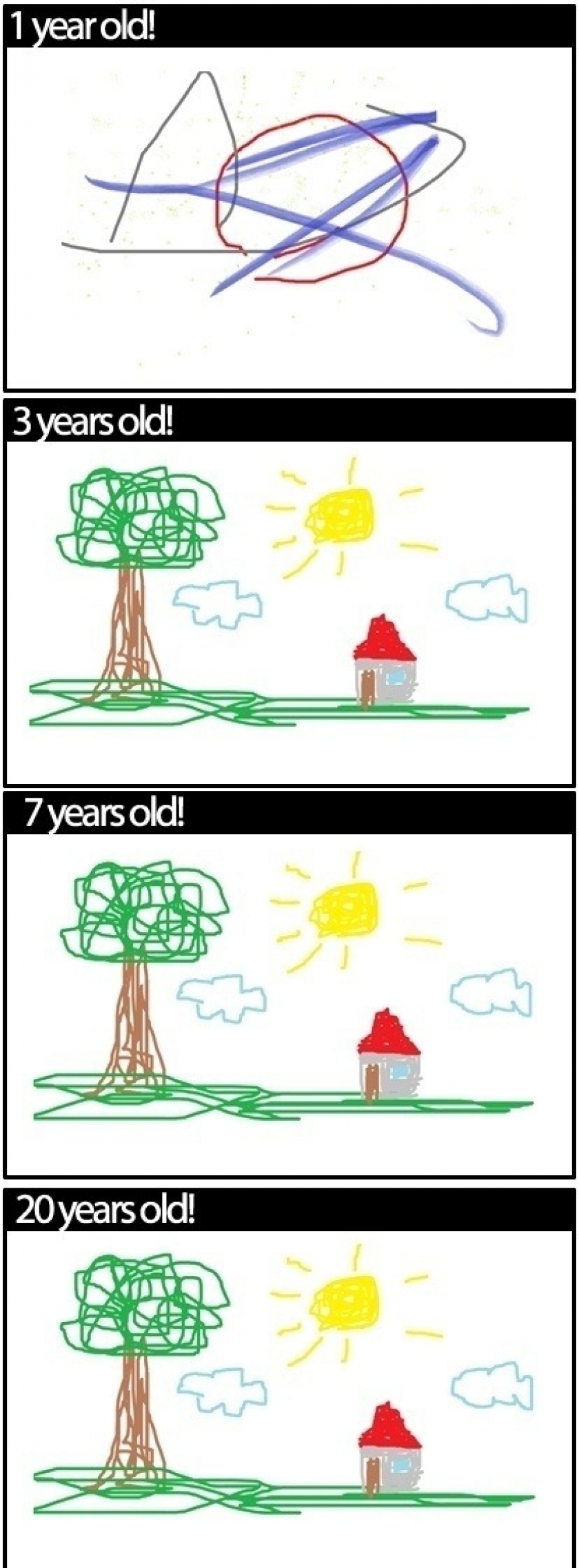                          How I draw as I grow up                      