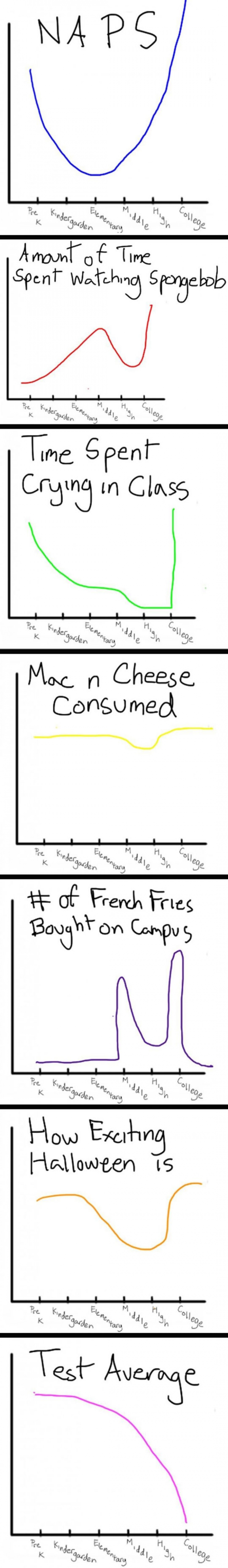 These Are Some Pretty Accurate Life Charts
