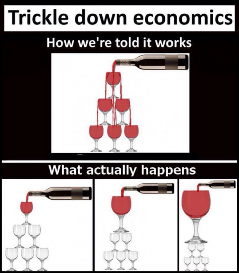 What Actually Happens