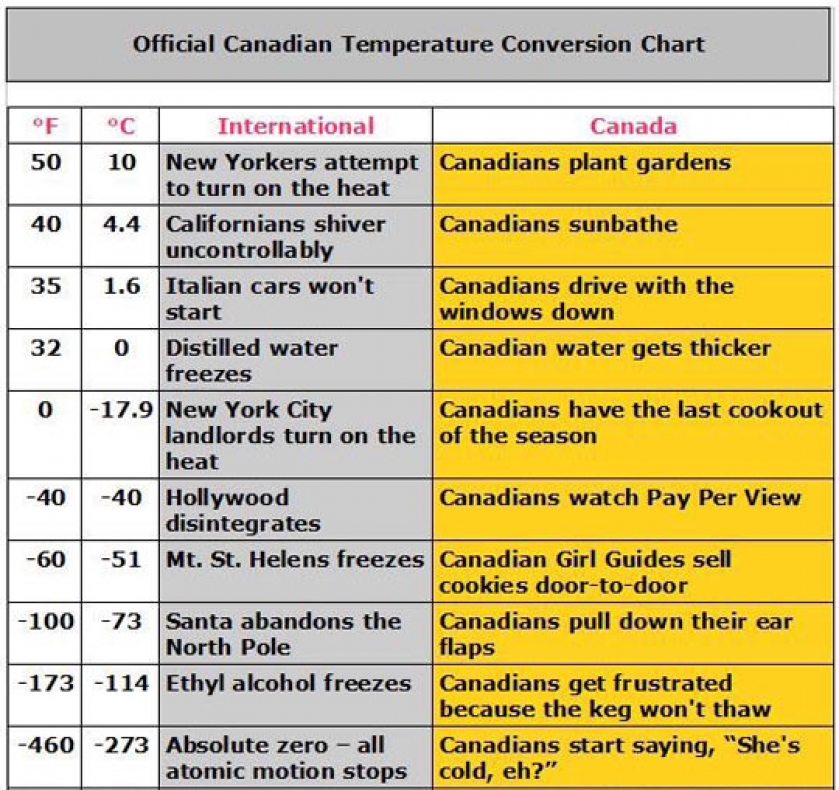 Canadians Will Know The Feeling