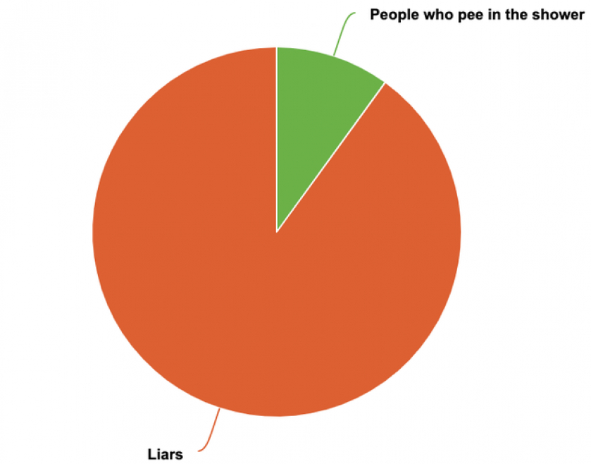 The 2 types of people in the world
