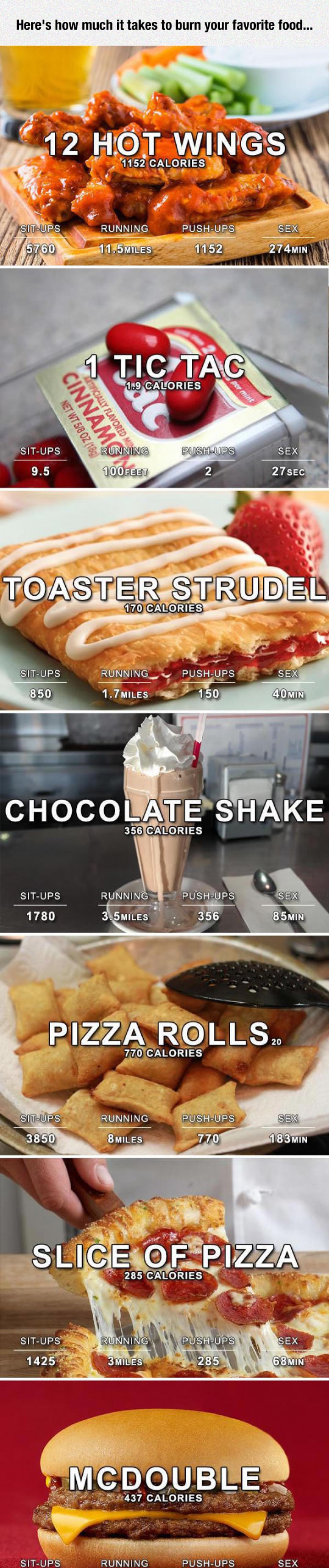 Know How To Burn Your Favorite Food