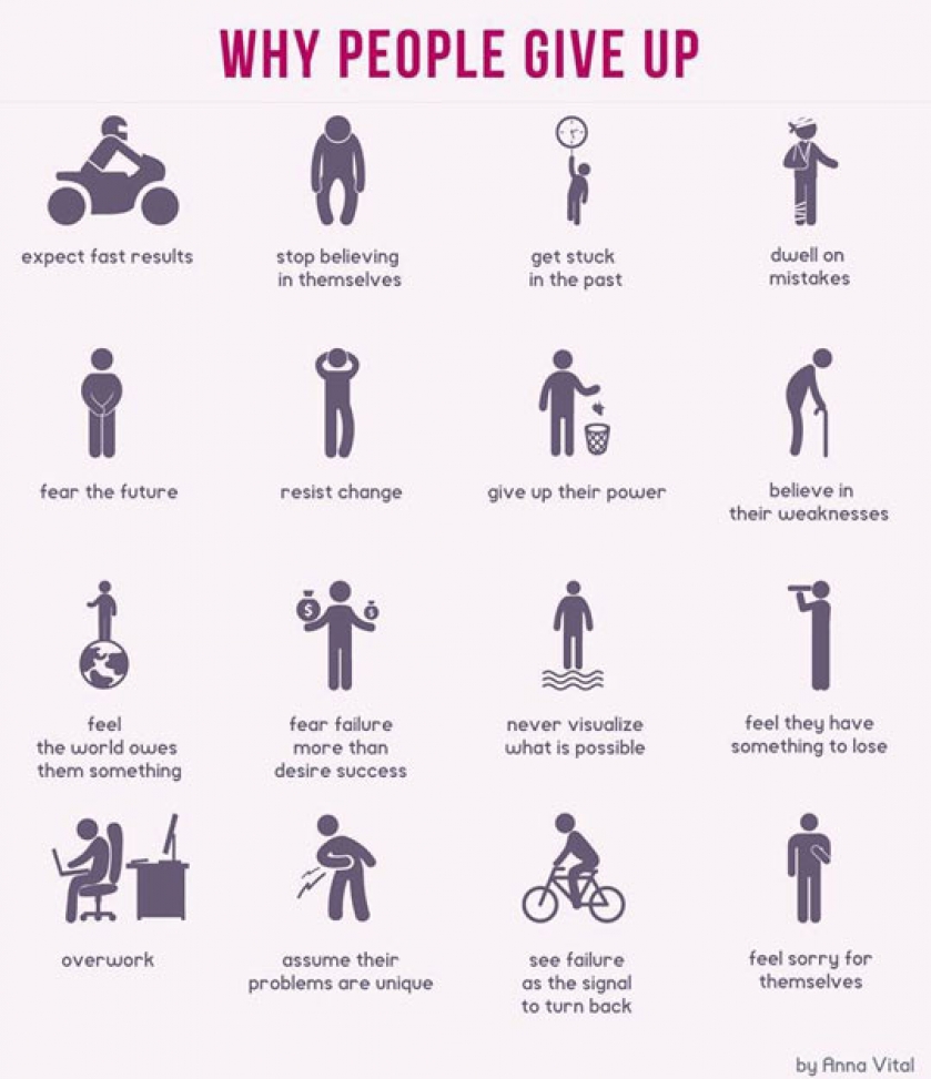 Reasons People Give Up