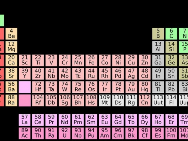 The chemical symbol 'Au' represents which of the following elements?