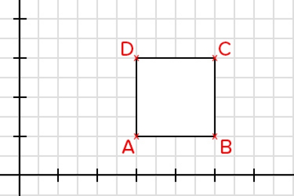 What are the coordinates of point A?